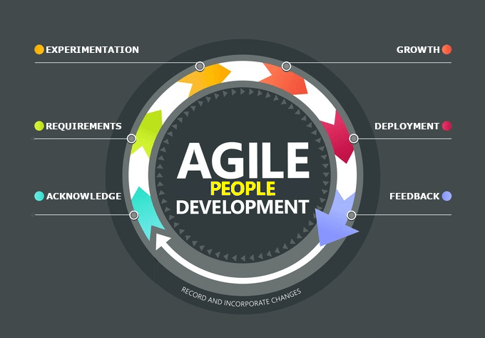 Graph displaying the process of a person based agile process